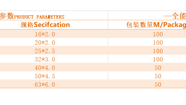 您对铝塑复合管知多少,铝塑复合管管径对照表